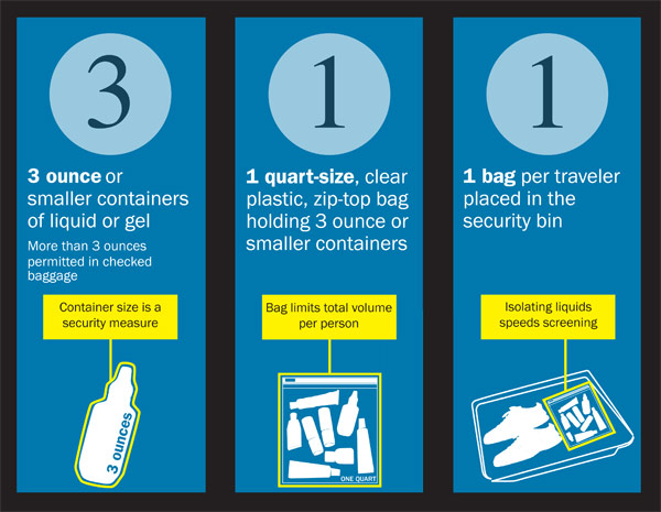 Carry-On and Checked Baggage Policy, Size & Fees